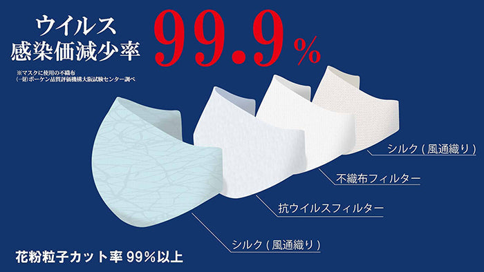 Wワイヤー シルクールマスク 冷感 絹マスク 50回 洗える 小杉のマスク 耳が痛くない 肌に優しい 蒸れない 息がしやすい 感染予防 ウイルス対策 子供用 大人用