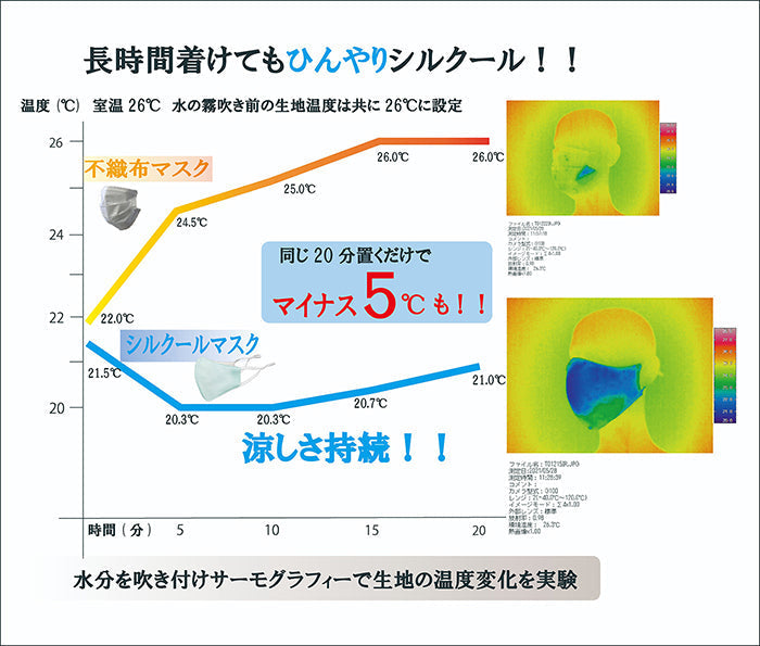 Wワイヤー シルクールマスク 冷感 絹マスク 50回 洗える 小杉のマスク 耳が痛くない 肌に優しい 蒸れない 息がしやすい 感染予防 ウイルス対策 子供用 大人用