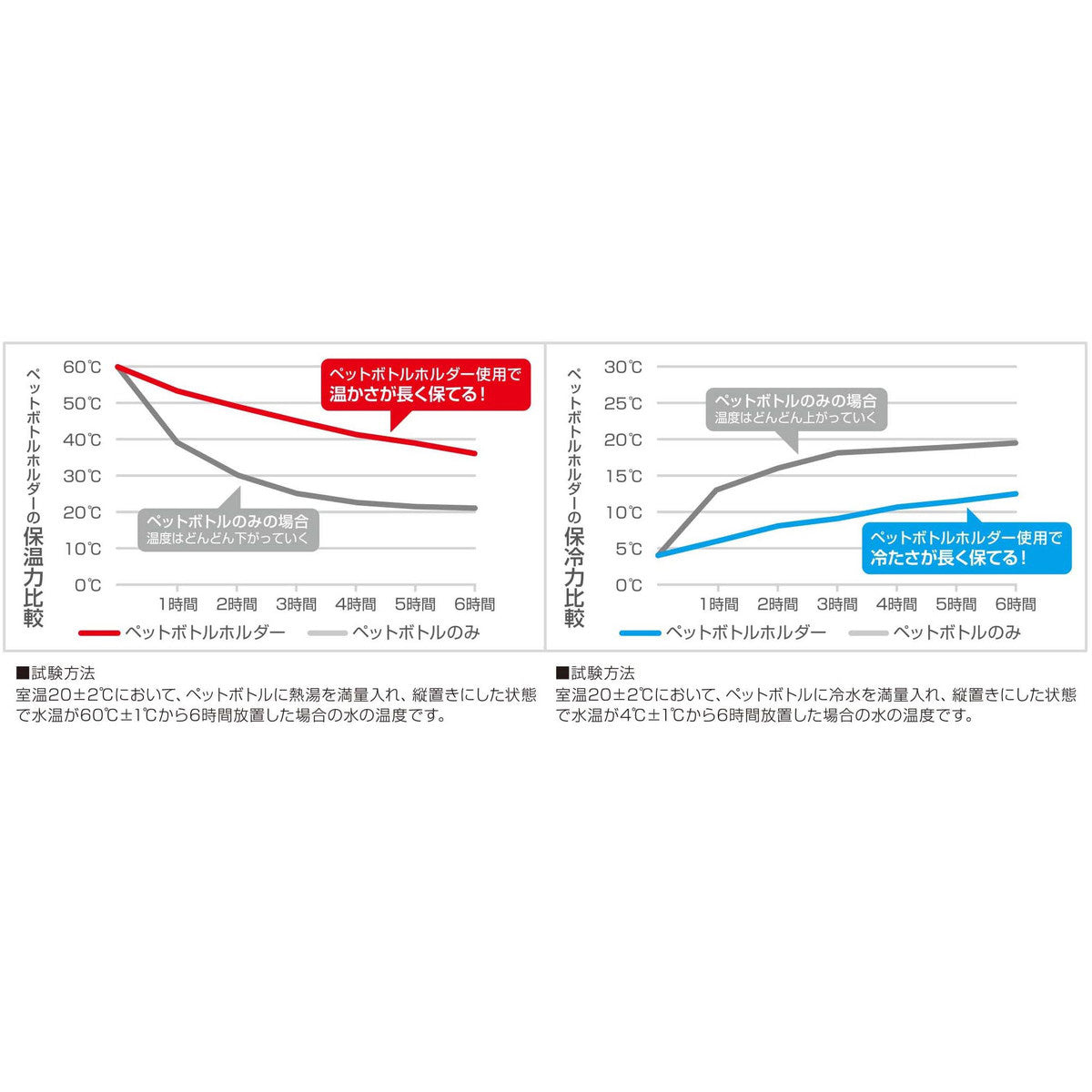 ディズニー HDペットボトルホルダー(くまのプーさん/こんにちは)