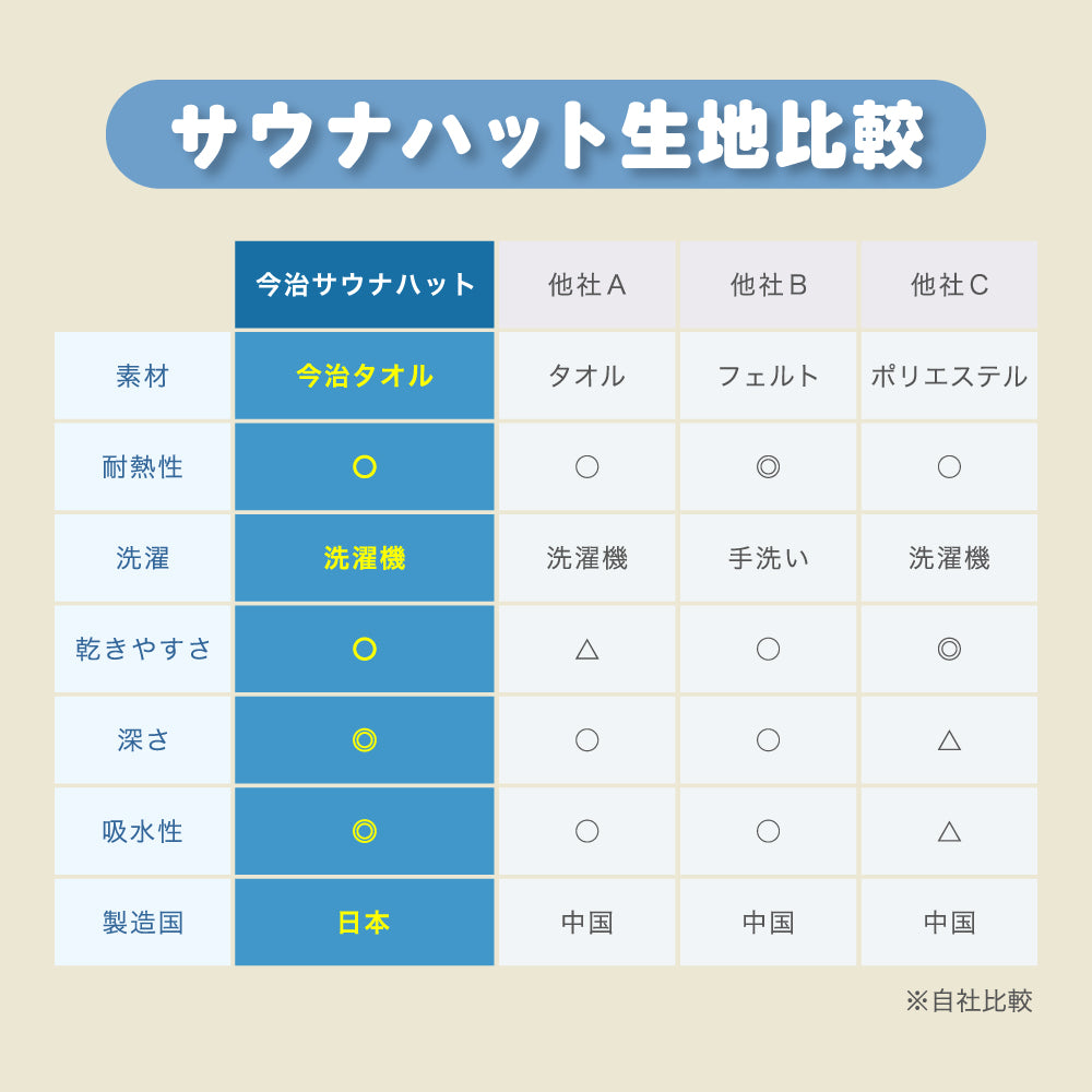 サウナハット マット2点セット 今治タオル ループ付き 今治 サウナキャップ & マット メンズ レディース サウナグッズ 綿100% 洗える 速乾 日本製 コットン かわいい タオル サウナはっと