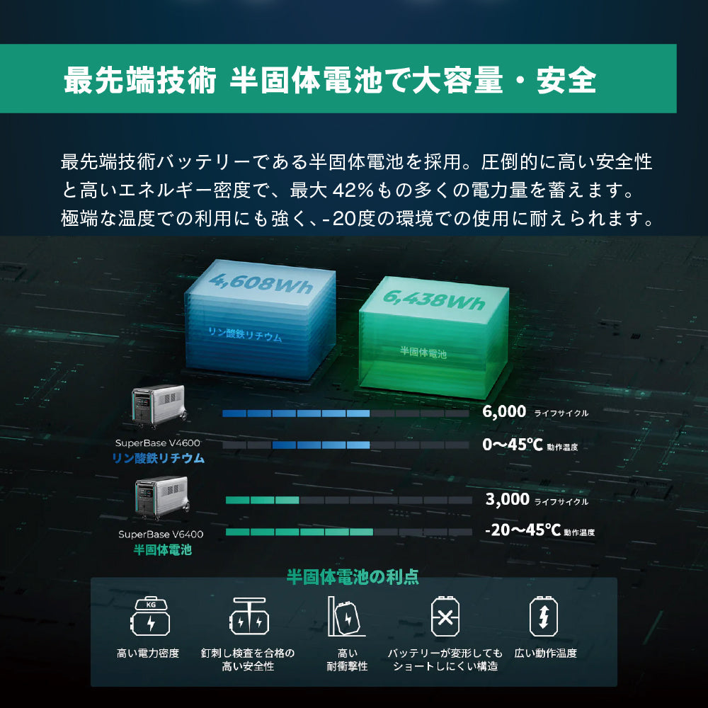 ZENDURE 蓄電システム 大容量 高出力 SperBase V 4600Wh パワフル 大型のポータブル電源 持ち運び 電動アシスト付き車輪