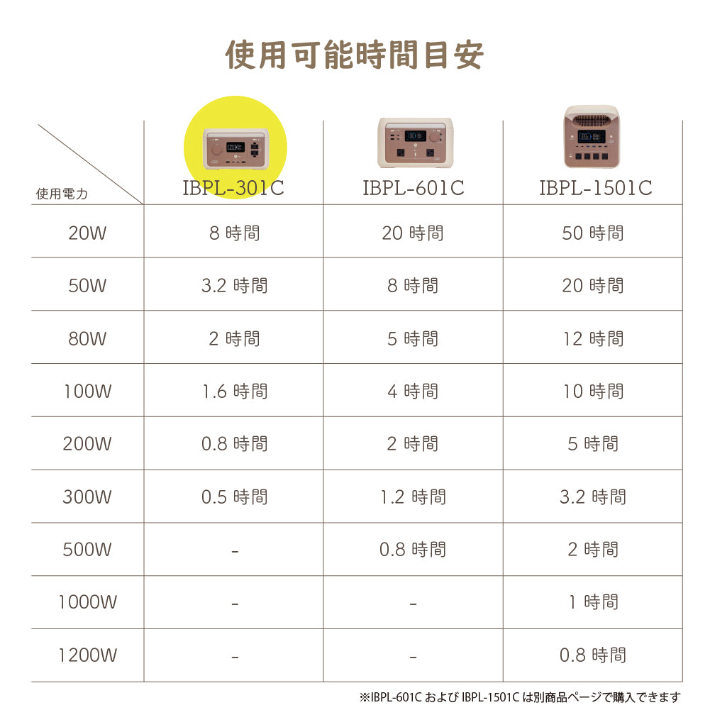 INBES ポータブル電源 リン酸鉄リチウムイオン電池 300W USB 4個 コンセント LED シガーソケット 安全 持ち運び 長寿命 高速充電 防災 対策 防災製品等推奨品 認証
