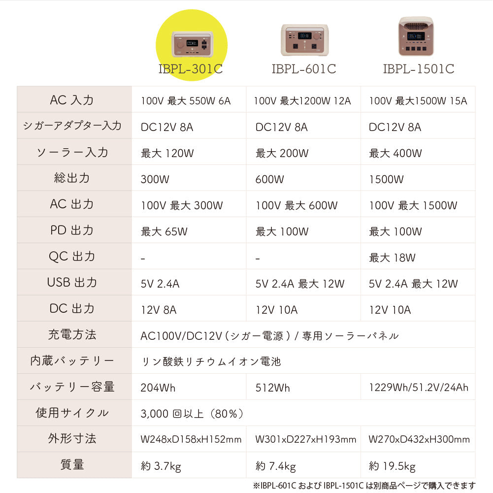 INBES ポータブル電源 リン酸鉄リチウムイオン電池 300W USB 4個 コンセント LED シガーソケット 安全 持ち運び 長寿命 高速充電 防災 対策 防災製品等推奨品 認証