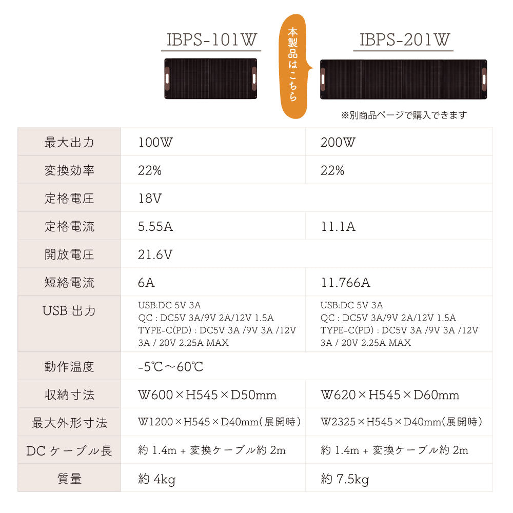 【セット商品】INBES ポータブル電源 300W ソーラーパネル 200W セット リン酸鉄リチウムイオン電池 USB 4個 コンセント LED シガーソケット 安全 持ち運び 長寿命 高速充電 防災 対策 防災製品等推奨品 認証