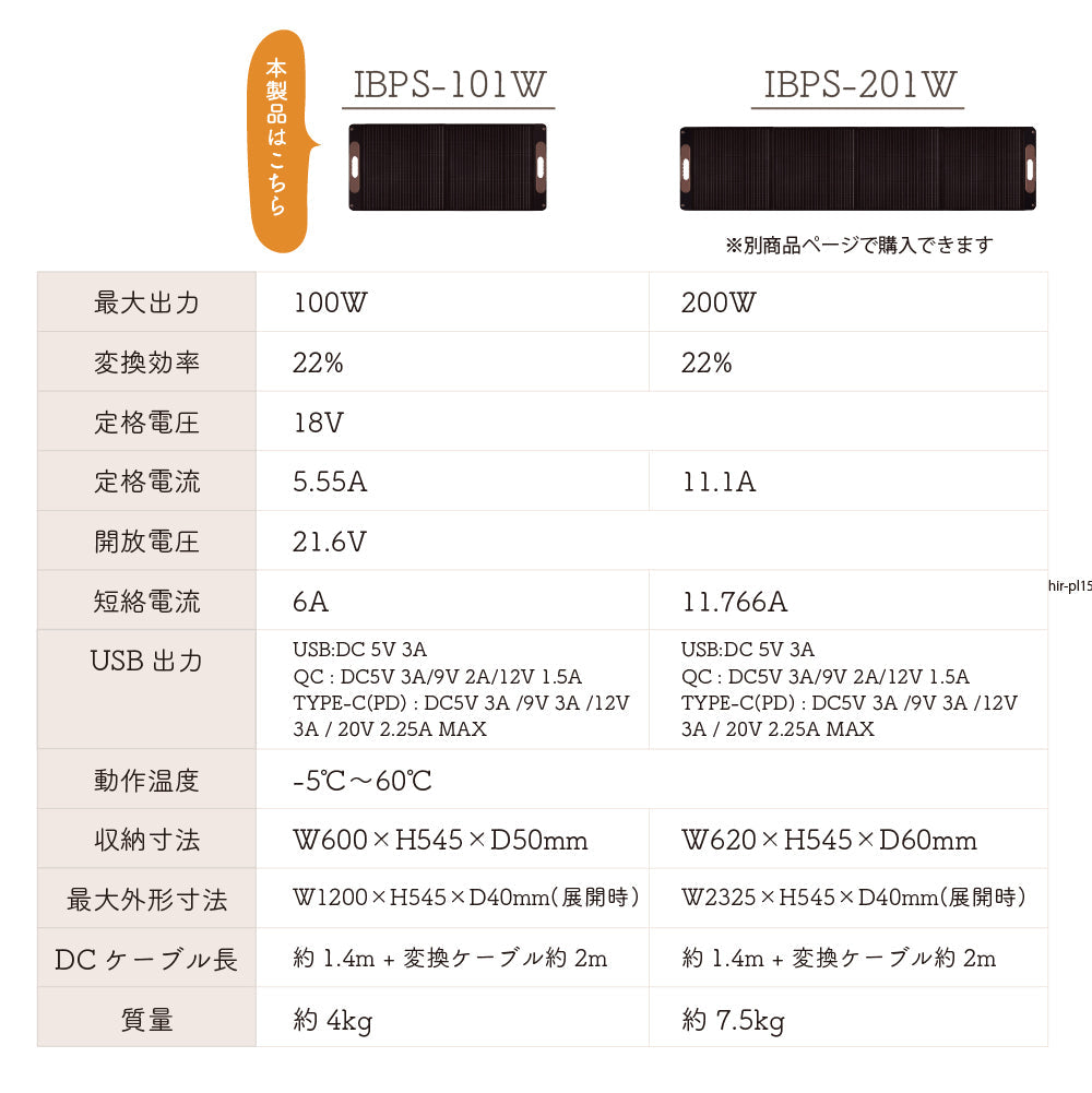 【セット商品】INBES ポータブル電源 600W ソーラーパネル 100W セット リン酸鉄リチウムイオン電池 USB 4個 コンセント LED シガーソケット 安全 持ち運び 長寿命 高速充電 防災 対策 防災製品等推奨品 認証