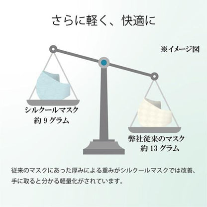 夏用 マスク 日本製 接触冷感 シルクマスク 4層構造 究極の息ラク [シルクールマスク] 春 夏 おしゃれ 絹 立体型 息がしやすい 冷感マスク 抗ウィルス 小杉織物