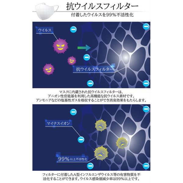 夏用 マスク 日本製 接触冷感 シルクマスク 4層構造 究極の息ラク [シルクールマスク] 春 夏 おしゃれ 絹 立体型 息がしやすい 冷感マスク 抗ウィルス 小杉織物