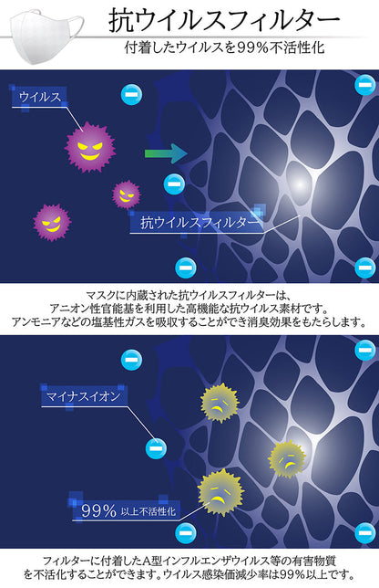 Wワイヤー シルクールマスク 冷感 絹マスク 50回 洗える 小杉のマスク 耳が痛くない 肌に優しい 蒸れない 息がしやすい 感染予防 ウイルス対策 子供用 大人用