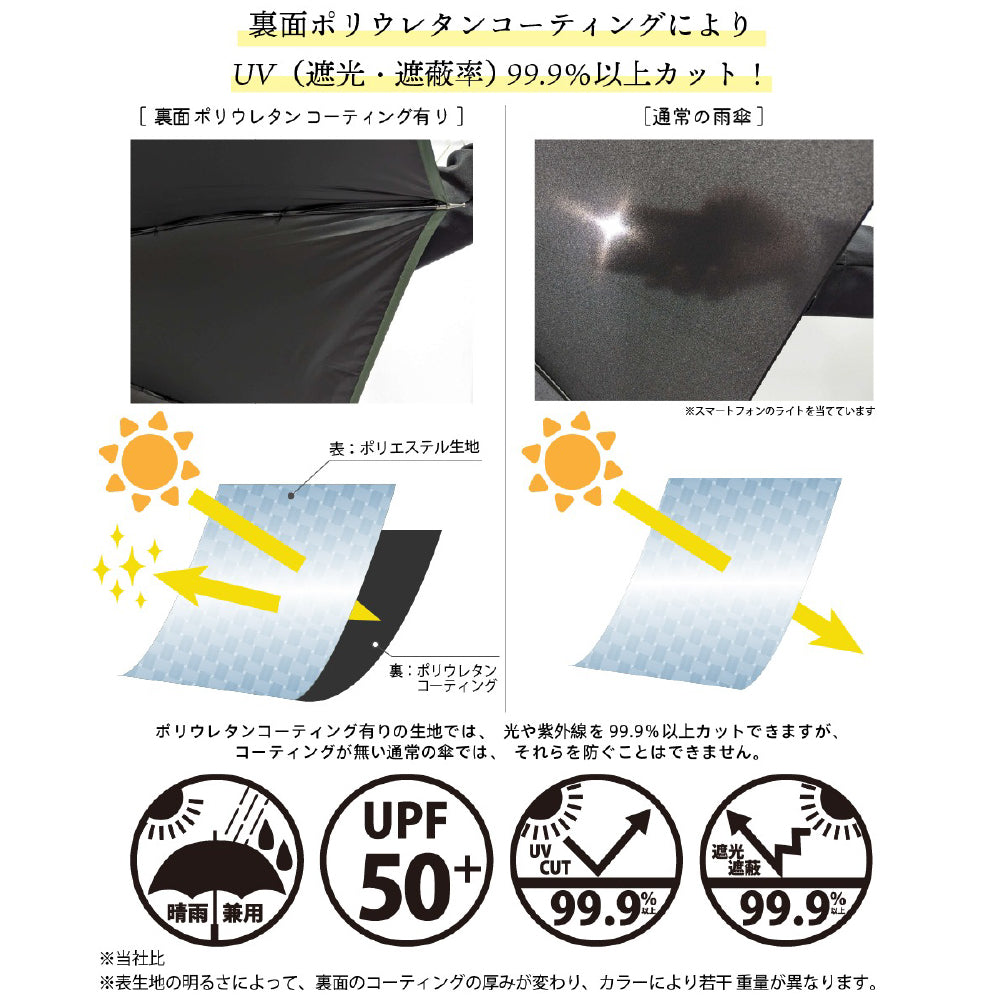 折りたたみ傘 レディース 日傘 雨傘 晴雨兼用 H・A・U 紫外線カット UPF50＋ 裏面コーティング 軽量 かわいい 通勤 通学 日焼け対策