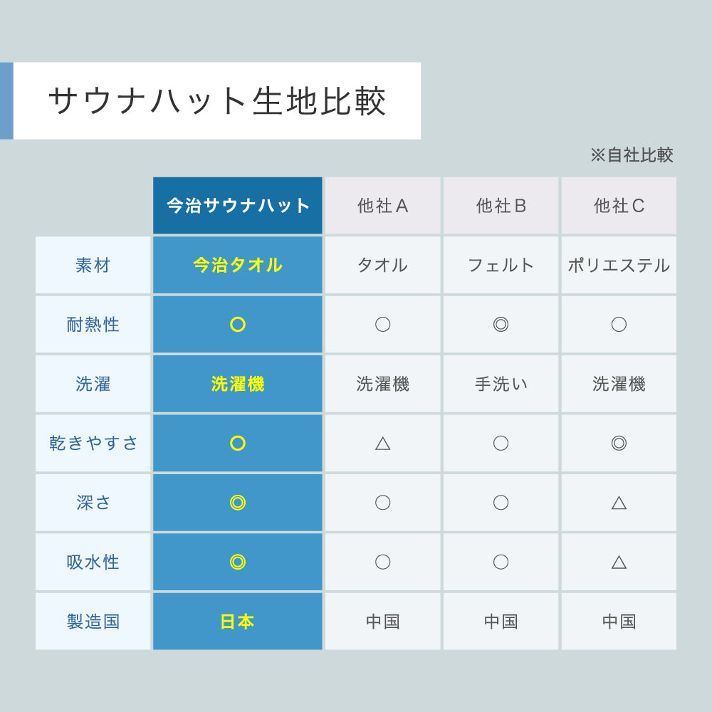 サウナハット 今治タオル ループ付き 今治 サウナキャップ メンズ レディース 大きめ サウナ Lサイズ 吊るせる 帽子 サウナグッズ 綿100％ 洗える 速乾 日本製 コットン かわいい タオル サウナはっと
