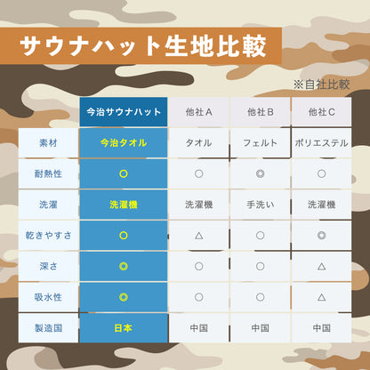 【2点セット】サウナハット 今治タオル 水筒 1L ステンレスボトル サウナサウルス サウナセット サウナグッズ メンズ レディース 男女兼用 洗える 日本製 綿100％ 保温 保冷 真空二重構造 恐竜 刺繍 ギフト プレゼント