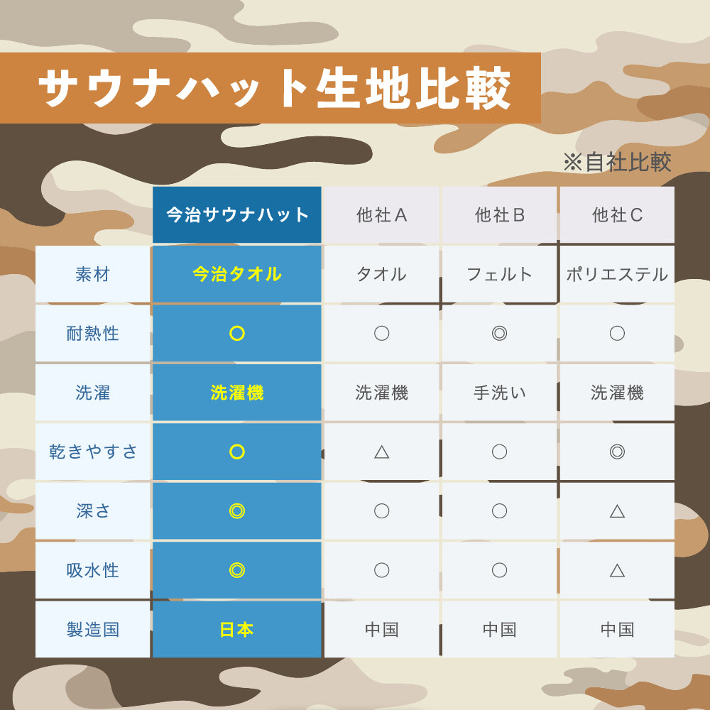 sjunga サウナサウルス サウナハット 今治タオル サウナキャップ 今治 メンズ レディース タオル サウナ 帽子 サウナグッズ 綿100％ メンズ 洗える 大きめ 速乾 日本製 コットン