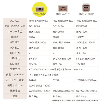 INBES ポータブル電源 リン酸鉄リチウムイオン電池 300W USB 4個 コンセント LED シガーソケット 安全 持ち運び 長寿命 高速充電 防災 対策 防災製品等推奨品 認証