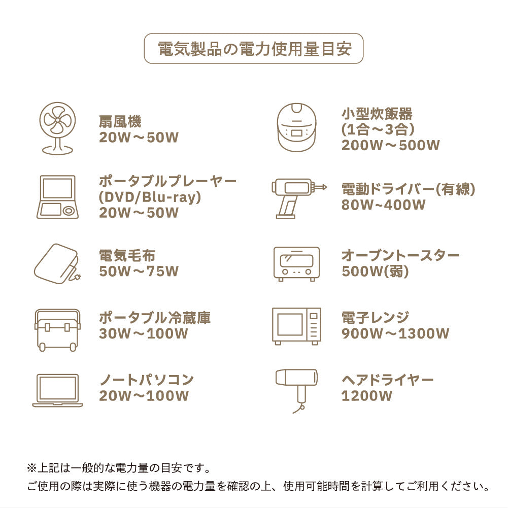 INBES ポータブル電源 リン酸鉄リチウムイオン電池 600W  USB 4個 コンセント LED シガーソケット 安全 持ち運び 長寿命 高速充電 防災 対策 防災製品等推奨品 認証