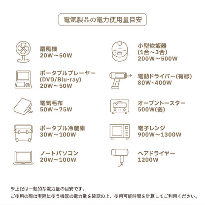INBES ポータブル電源 リン酸鉄リチウムイオン電池 600W  USB 4個 コンセント LED シガーソケット 安全 持ち運び 長寿命 高速充電 防災 対策 防災製品等推奨品 認証