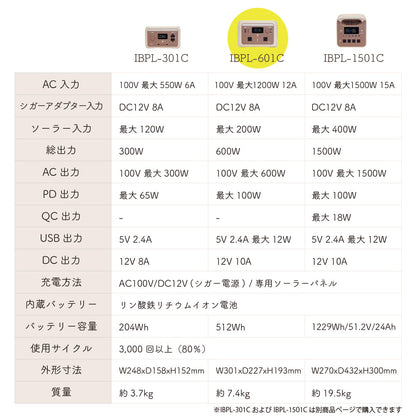 INBES ポータブル電源 リン酸鉄リチウムイオン電池 600W  USB 4個 コンセント LED シガーソケット 安全 持ち運び 長寿命 高速充電 防災 対策 防災製品等推奨品 認証