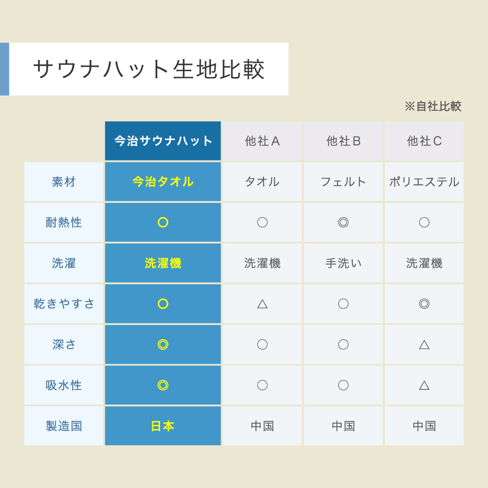 サウナハット 今治タオル サウナキャップ メンズ レディース 今治 大きめ タオル サウナ 帽子 サウナグッズ 綿100％ 洗える 速乾 日本製 コットン かわいい タオル サウナはっと